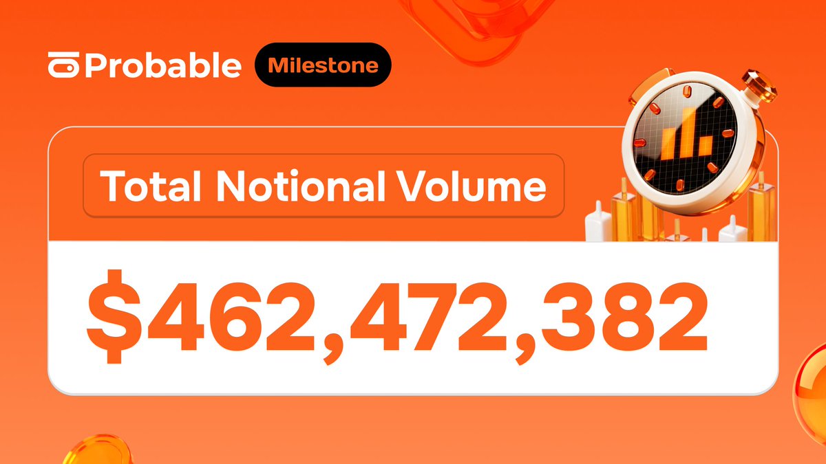 We’ve crossed nearly $462M in volume in just three weeks since launch.