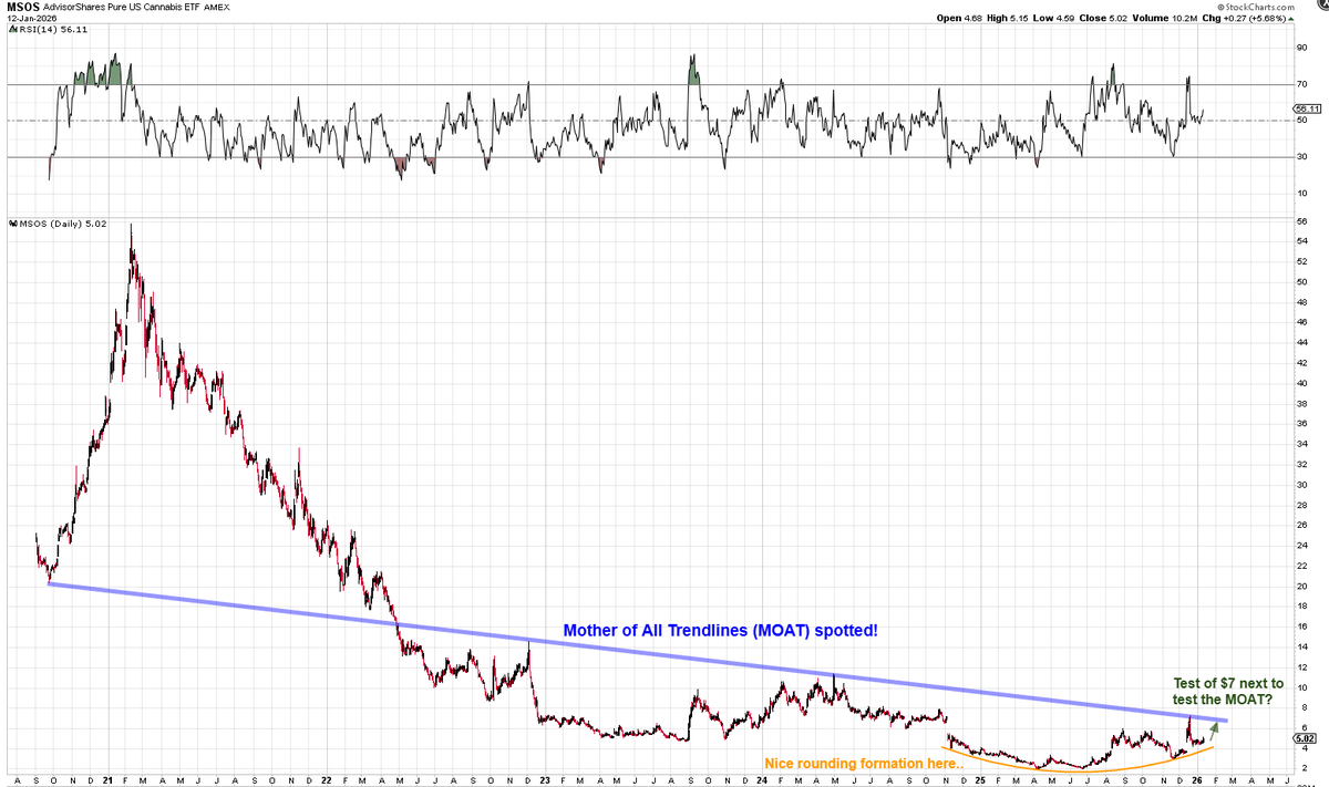 Heisenberg tweet media