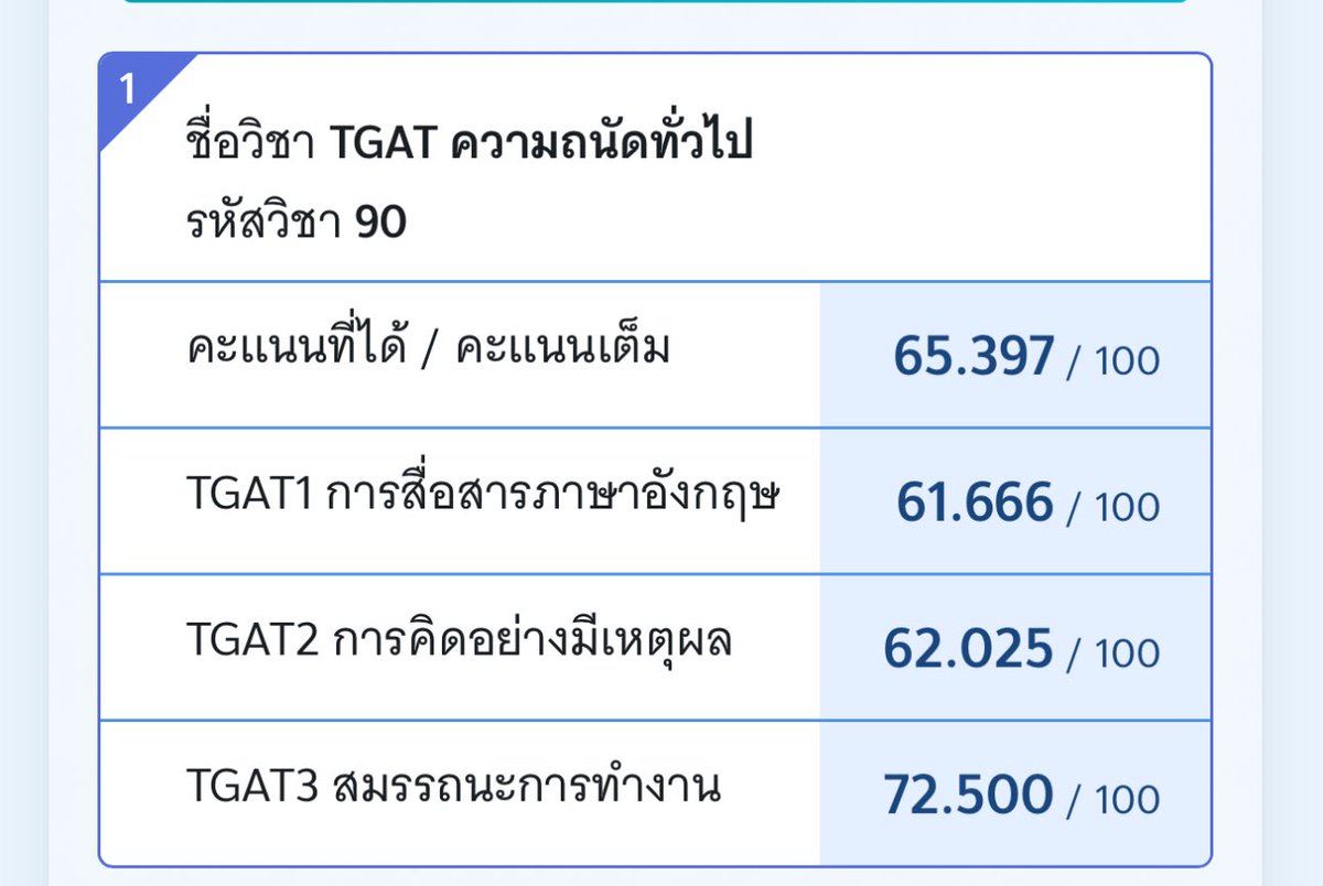 woxnk's tweet photo. แบบนี้คือได้อยู่ม้ายง่ะ  #TGAT https://t.co/bc5TBGitWj