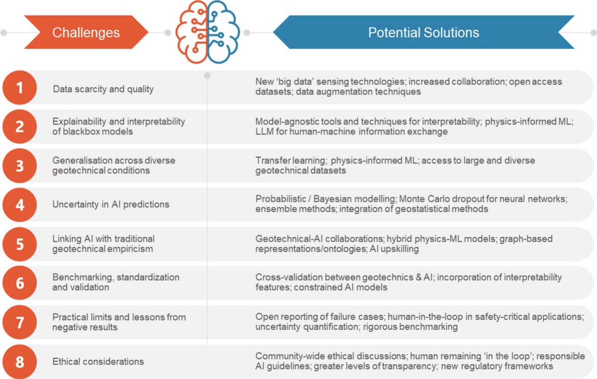 Computers and Geotechnics tweet media