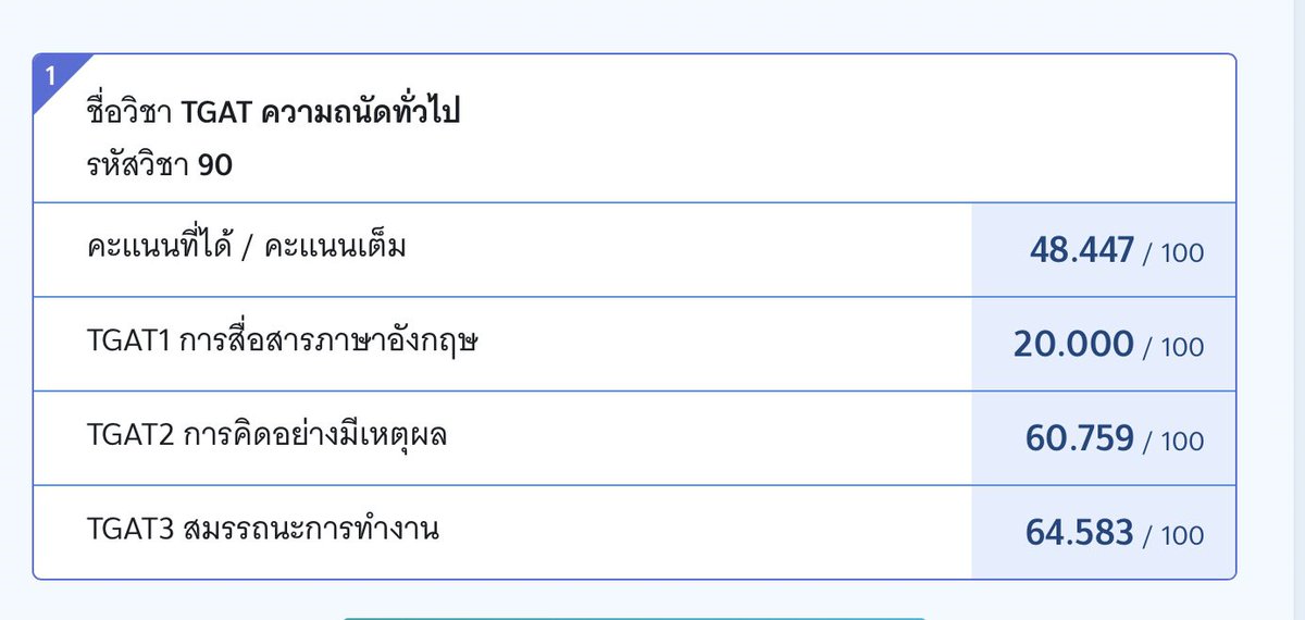 ayoslimethy's tweet image. เดี๋ยวมาแจกปลอบใจตัวเองตอนเย็น ๆ นะคะ 100 2 คน 😭😭😭😭 #tgat #dek69