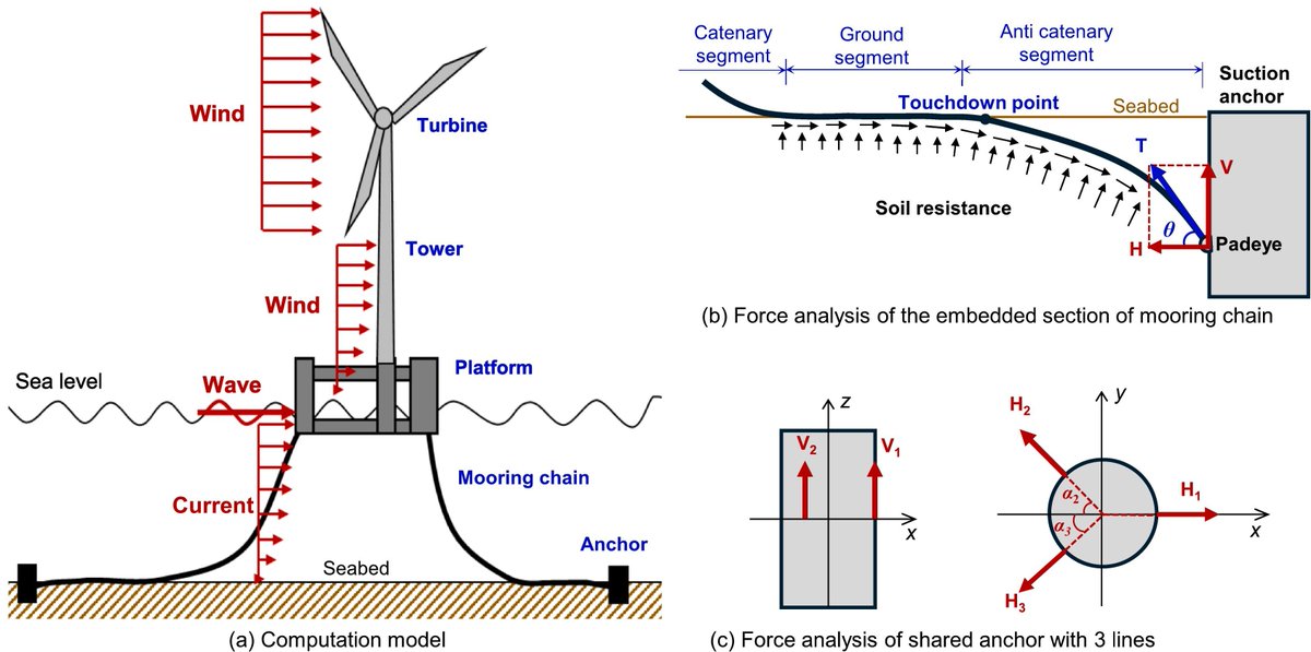 Computers and Geotechnics tweet media