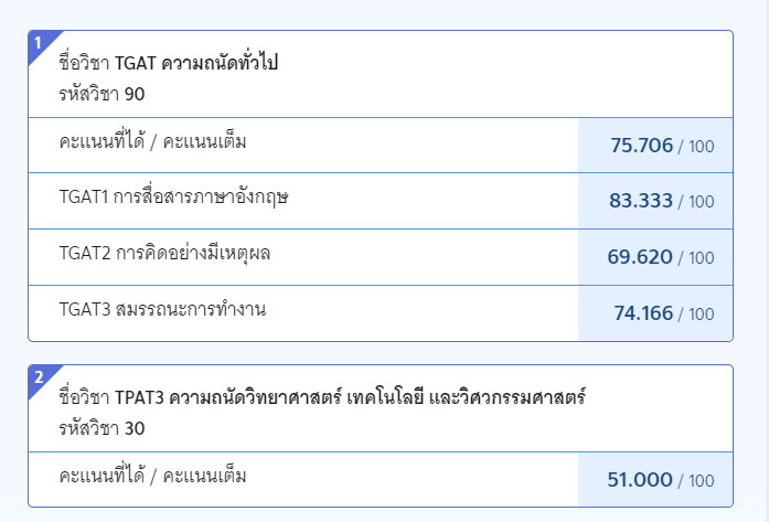 gwendolynsonnet's tweet photo. คะแนนไม่ค่อยอลังการเท่าไหร่ แต่ภูมิใจในตัวเองคั้บบ #TGAT #dek69 https://t.co/HMTsr4J401