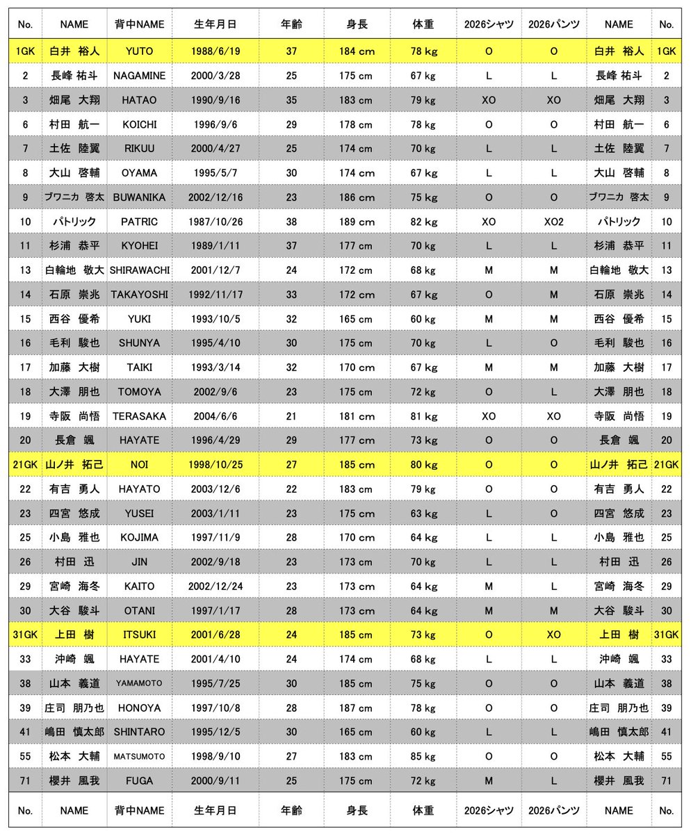 🗣️選手たちのユニフォームサイズを公開📝 ＼ ユニフォームは、1月25