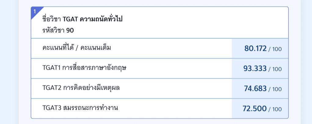 luvdahee1's tweet image. How to Tgat (ไม่ได้ลงคอร์ส)

Tgat 2 เป็นพาร์ทที่เราไม่ถนัดเลยค่ะ เราเรียนศิลป์ภาษาทำให้ไม่ได้เรียนคณิตมา3ปีแล้ว เตรียมตัว1เดือนเต็ม ทุ่มให้คณิตสุดๆ

ใช้อ.ขลุ่ยเล่มขาว,ชมพูฟ้า,น้ำเงิน(ด้านหลังจะมีรวมสูตรอยู่ แนะนำให้จำทุกอันนะคะ) + ทำquiz ของ @.MATHTiME99 ทุกอันเลยค่ะ 
#dek70