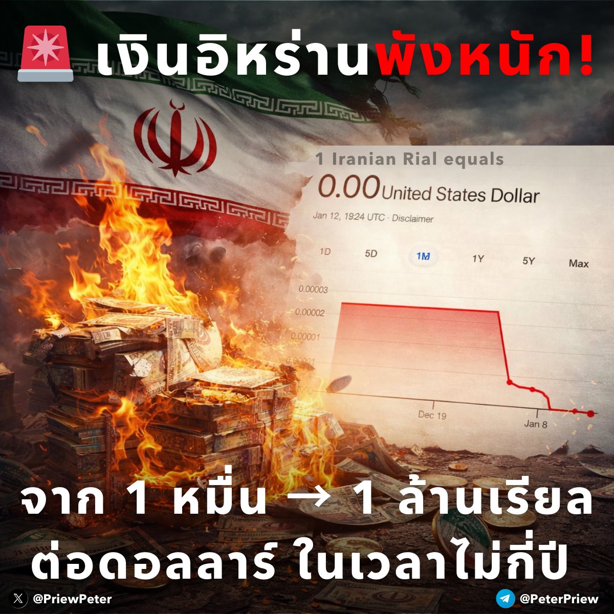 🚨 เงินอิหร่านพังหนัก! จาก 1 หมื่น → 1 ล้านเรียลต่อดอลลาร์ ในเวลาไม่กี่ปี 📉

📉 ภาพรวมวิกฤติค่าเงิน (Currency Collapse) 🇮🇷
.
💱 อัตราแลกเปลี่ยน (Exchange Rate) : จาก ~10,000 IRR/USD → มากกว่า ~1,000,000 IRR/USD
.
🛒 ค่าครองชีพ (Cost of Living) : สินค้าแพงขึ้นหลายเท่าตัว