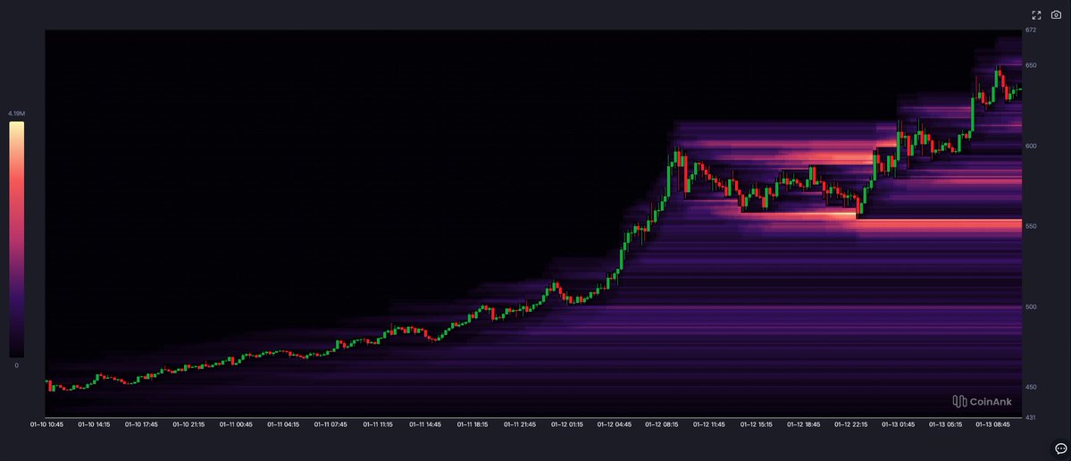 CoinAnk's tweet image. $XMR: Privacy Holds Strong Amid Market Shifts

According #CoinAnk
1 XMR = $632 | Immediate Support: $550
Key Metrics Highlight Monero’s Resilience:
 24h Fund Inflows: Top 2 Across All Cryptocurrencies
 Perpetual Open Interest: $181M

What’s striking? Despite delistings from…