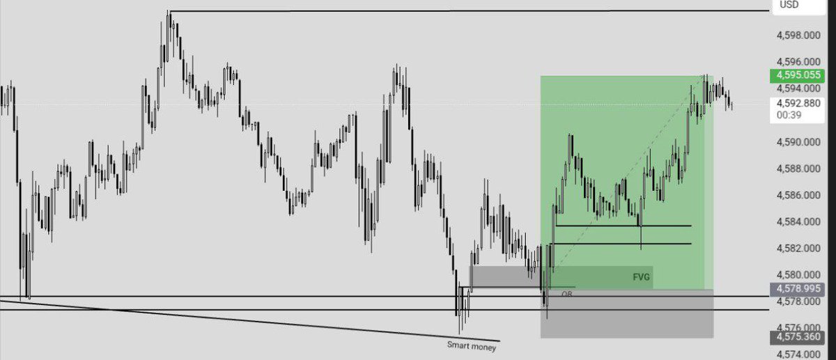 fx_abbakar's tweet image. XAUUSD 4rr
160 pips 
Flipped my last 2k on @headway_world 

headway.partners/user/signup?hw…
