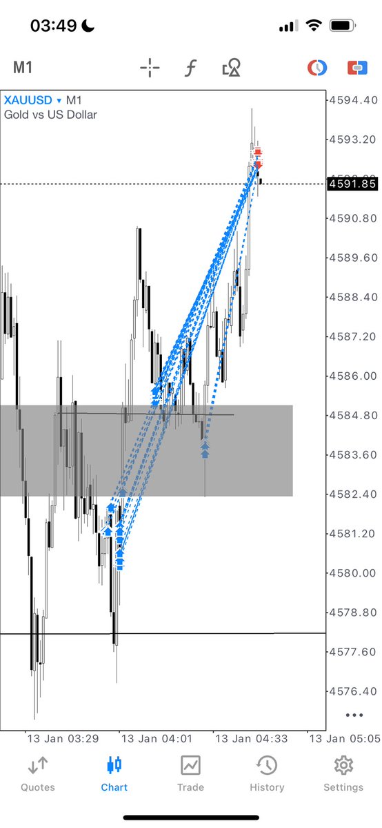 fx_abbakar's tweet image. XAUUSD 4rr
160 pips 
Flipped my last 2k on @headway_world 

headway.partners/user/signup?hw…