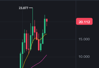 ๋ถ ํฉ์๐RIVER.edge๐ฆญ. tweet media