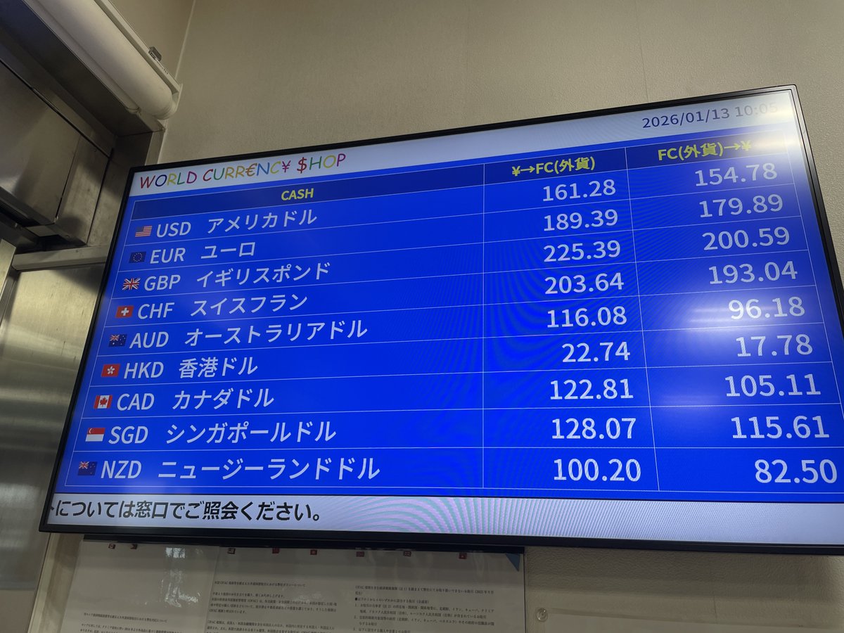 中部アフリカ旅のためにドル・ユーロ現金作ってきました。 ・福岡銀行 1ドル160.14円 ・大黒屋 1ドル160.08円 ・ワールドカレンシー  １ユーロ189.39円 福岡銀行は以前のようなパック販売ではなく全ての紙幣の枚数指定ができます。ワールドカレンシーも枚数指定できます ...