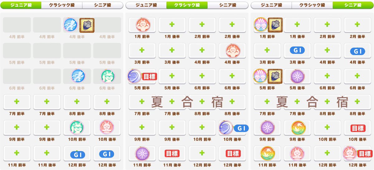 korogisan15's tweet photo. オグリはスピ4パワ2因子でこの掘削ルートで掘り切れた https://t.co/1XoIadVWgF