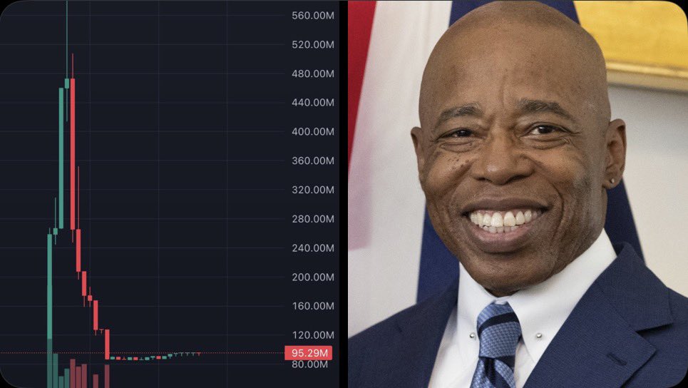 Former NYC Mayor Eric Adams launches a memecoin that hits $580 million in market cap before crashing -80% in a matter of minutes.

Nearly $500 million in market cap has been lost since the post-launch peak.