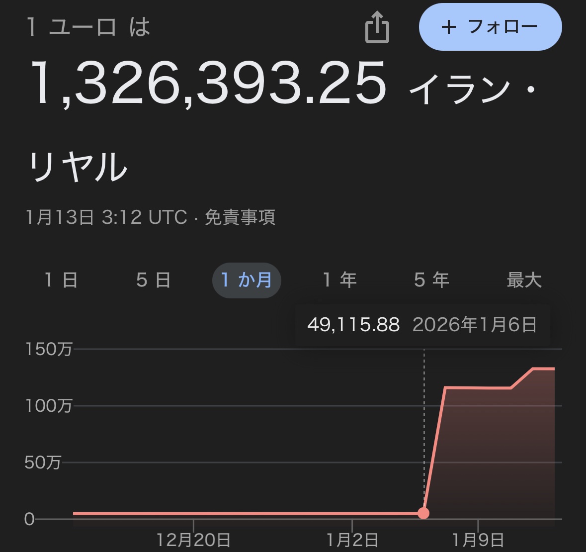 Rb3qzWR5AK5nooA's tweet image. これに比べると日本の円安はカスや。