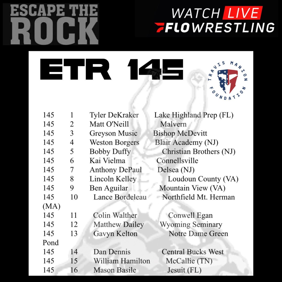 Escape the Rock Wrestling Tournament (@etrwrestling) on Twitter photo 
