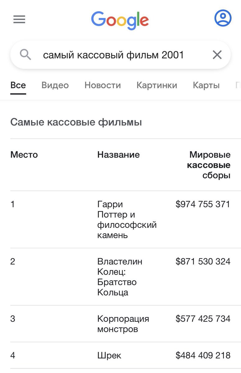 st_grotesque's tweet photo. самый кассовый фильм твоего года рождения - это твой 2026

какой же все таки ахуеный был год https://t.co/DoxUfr0Ra3