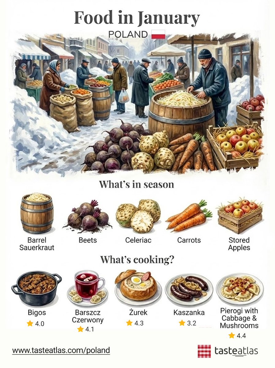 Food in January: Poland 🇵🇱