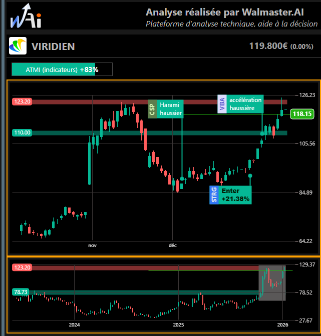 Tradedcoder France (Walmaster.AI) tweet media