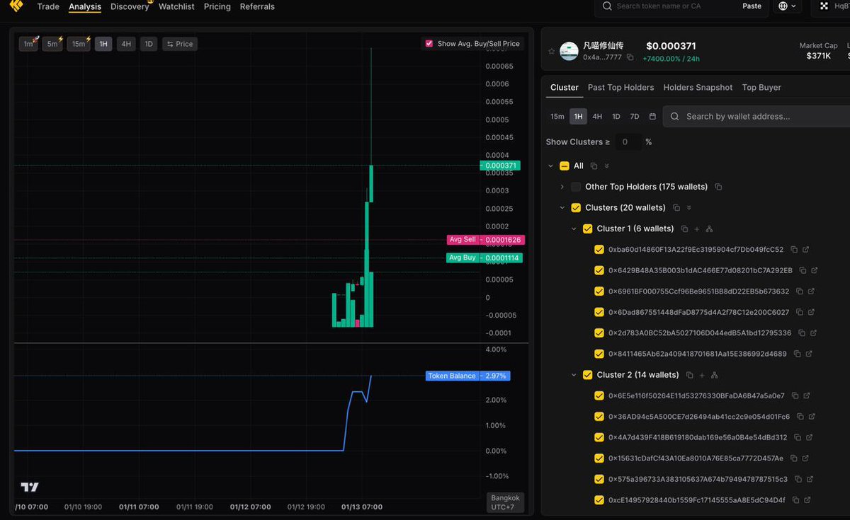 Dużo osób pytało o narzędzie.
W przypadku, gdy zaoszczędzicie i wybierzecie darmową wersję - nic wam totalnie to nie da.

Dla przykładu wrzucam wam wykres Clustra w wersji Alpha po lewo, gdzie widać dystrybucje oraz wersji po prawo, czyli darmowej gdzie widać akumulacje.