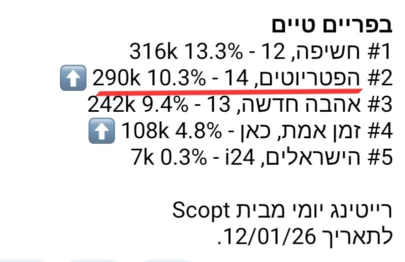 ינון מגל tweet media