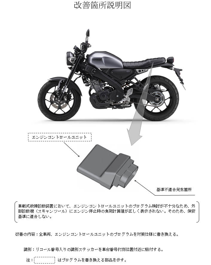 XSR125, YZF-R125, MT-125, YZF-R15に関するリコールについて】 この度