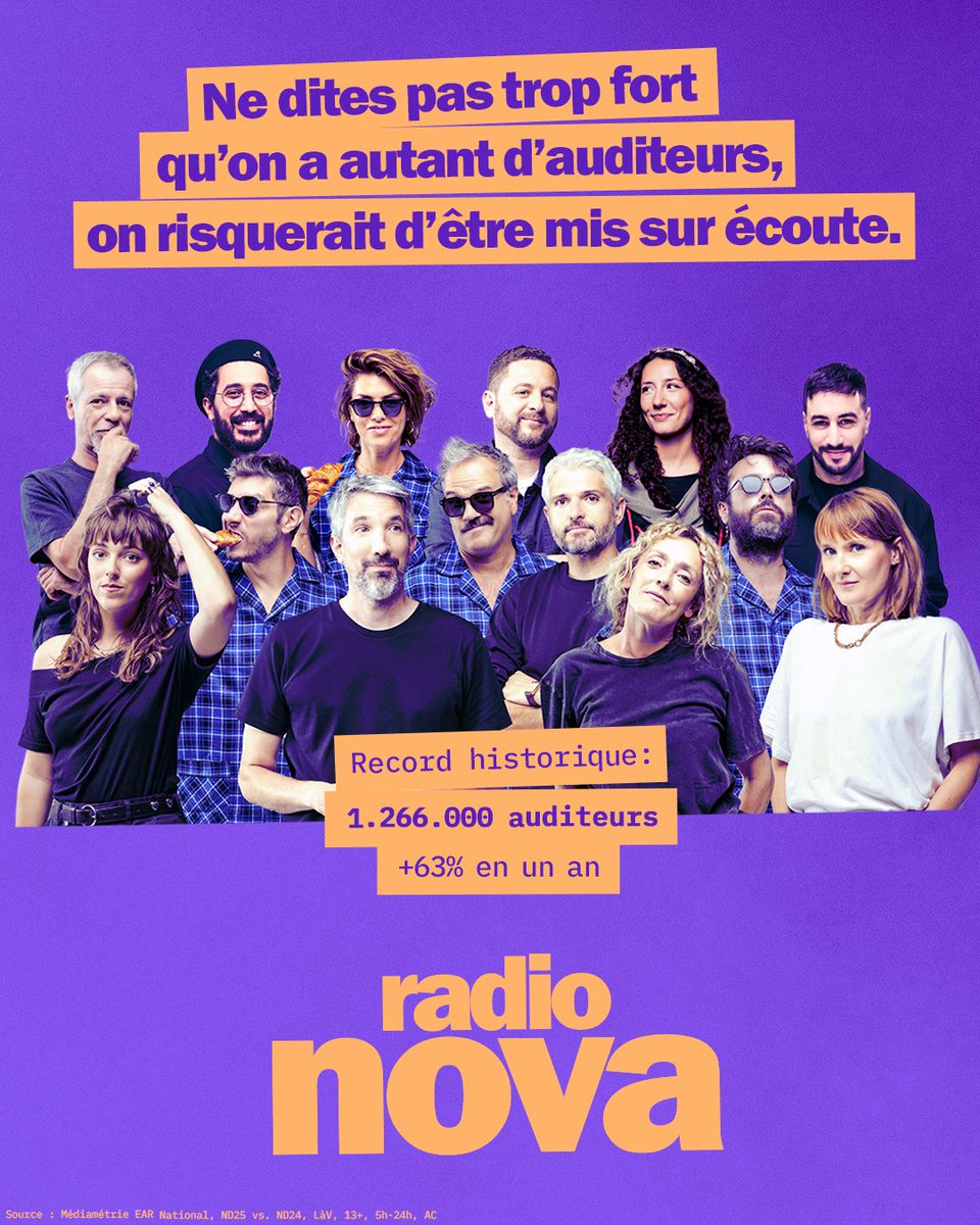 Nouveau record historique mais ne le dites pas trop fort !

Vous êtes 1 266 000 à écouter Radio Nova chaque jour ✨ Avec plus de 490 000 auditeur.ices en un an, Radio Nova signe de nouveau la meilleure progression toutes radios confondues.

MERCI POUR VOTRE FIDÉLITÉ 💜🧡