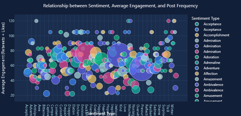 GoDeap_ai's tweet photo. 📱 Analyzed 50K social posts in 7 min. Zero code.
Found:
🏆 Instagram wins volume + quality (67.69 avg)
✨ Wonderment posts: 2.3X better than "relatable"
🌍 South Africa targeting: 78% engagement boost
🔁 Retweets = 0.999 correlation 
Tool: https://t.co/tMUnPuRA3G https://t.co/9E0fkRIggw