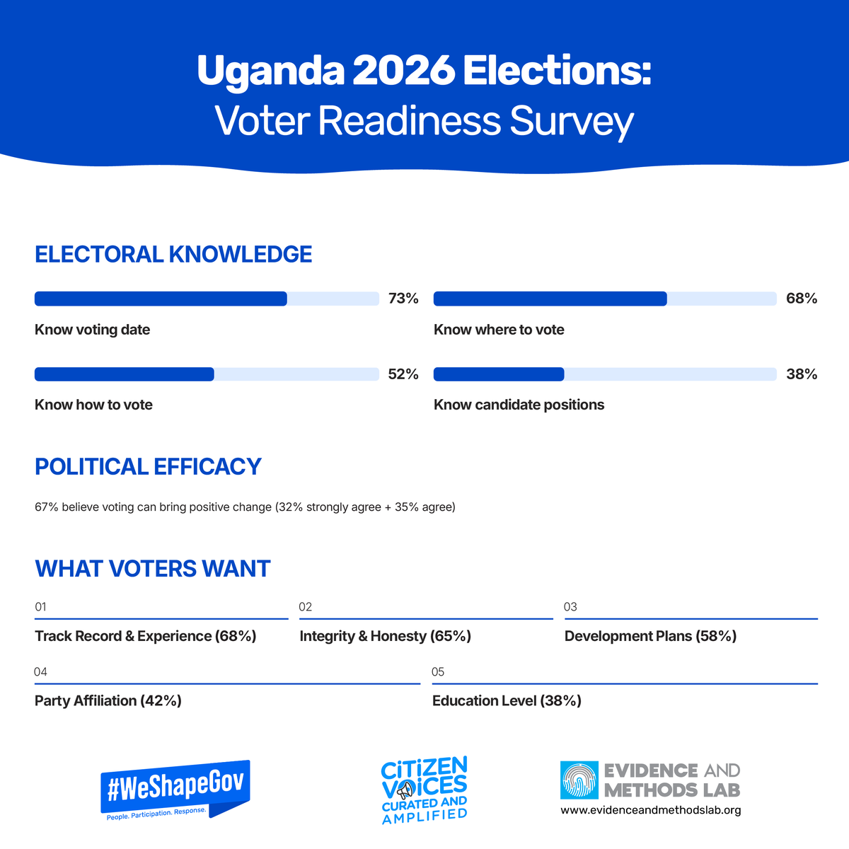 Evidence&Methods Lab tweet media