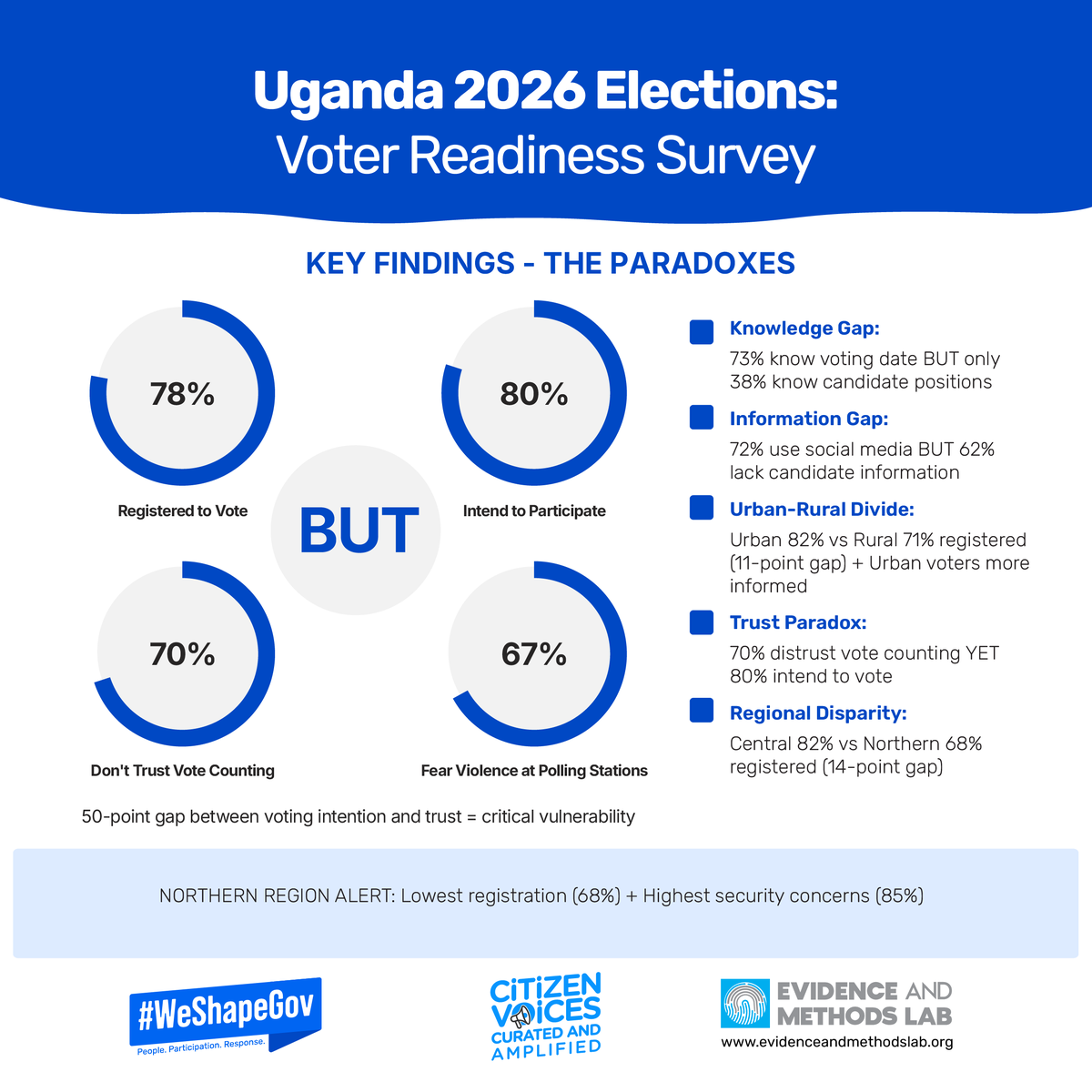 Evidence&Methods Lab tweet media