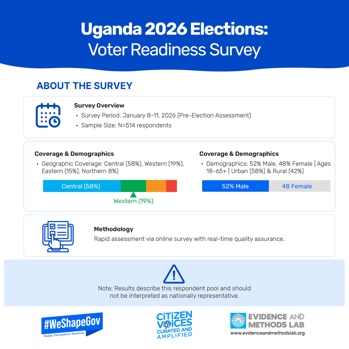 Evidence&Methods Lab tweet media