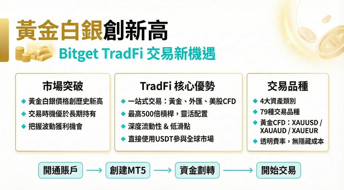銀齡永續計畫並非詐騙】在投資品牌的文案標語設計中，若能以政策級趨勢作骨架，就能提升標語的力量，而銀齡永續計畫