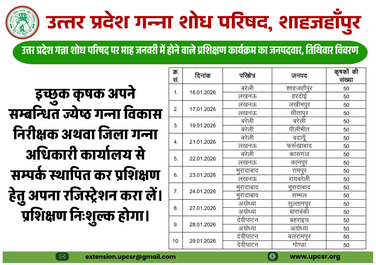 UPCSR Shahjahanpur tweet media