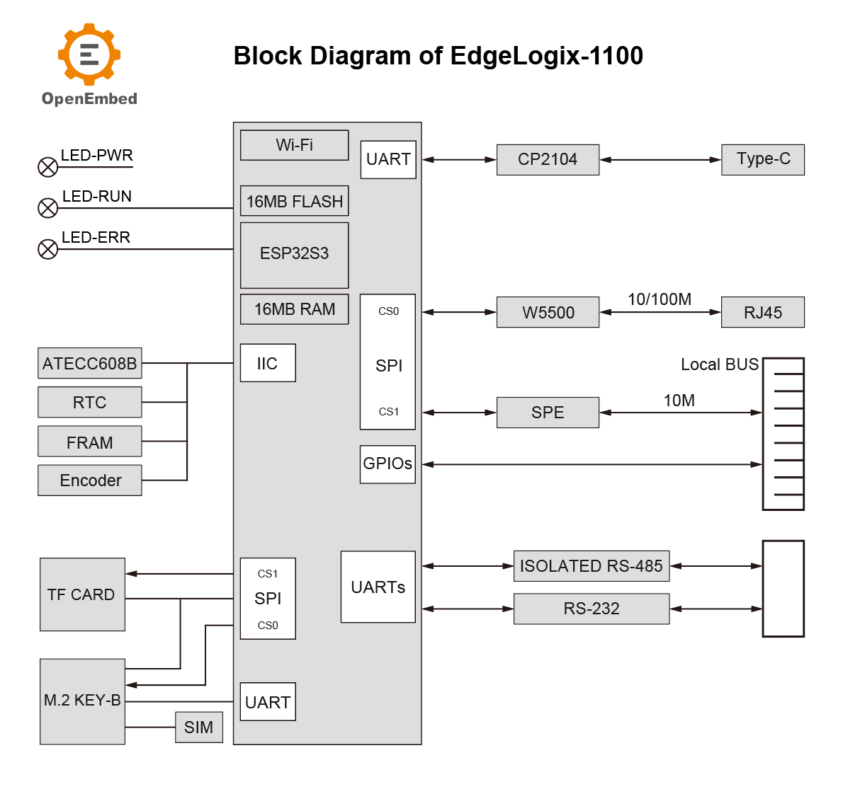 OpenEmbed tweet media