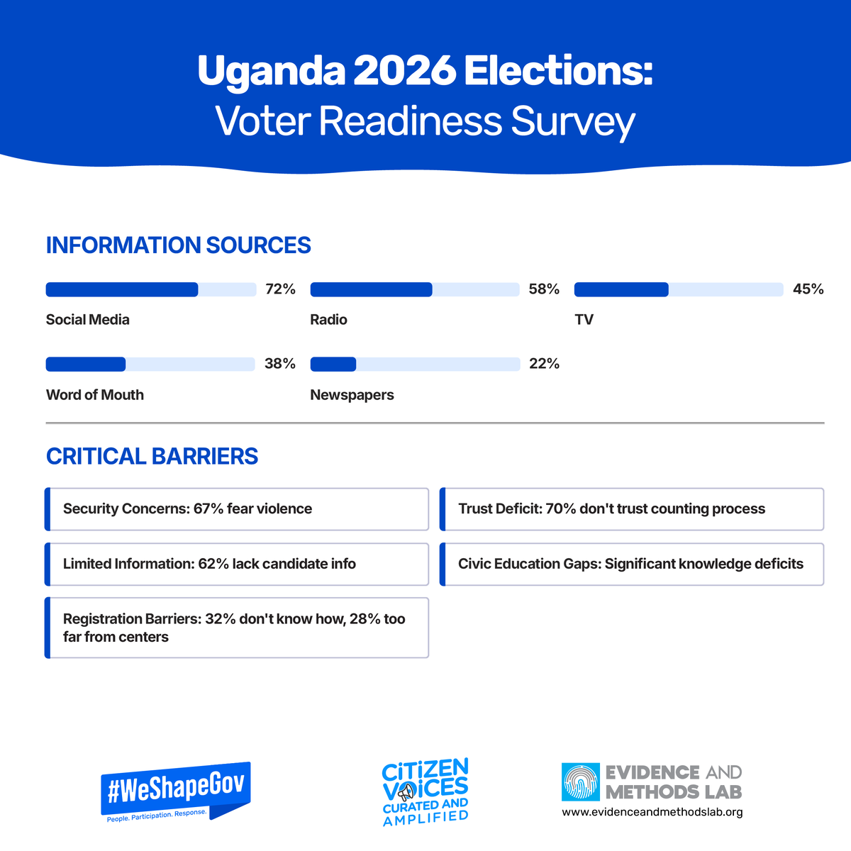 Evidence&Methods Lab tweet media