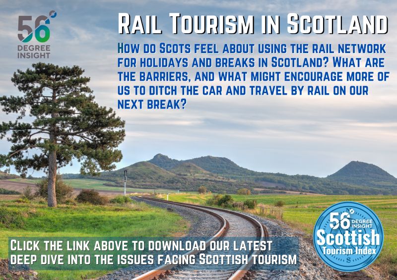 56DegreeInsight's tweet photo. How does the Scottish population view the prospect of taking the train rather than the car for their next domestic break? We explored the potential of rail tourism in Scotland - the findings can be accessed by clicking on the link below:

https://t.co/SWWMKxwESi https://t.co/9e9xTuD68Y