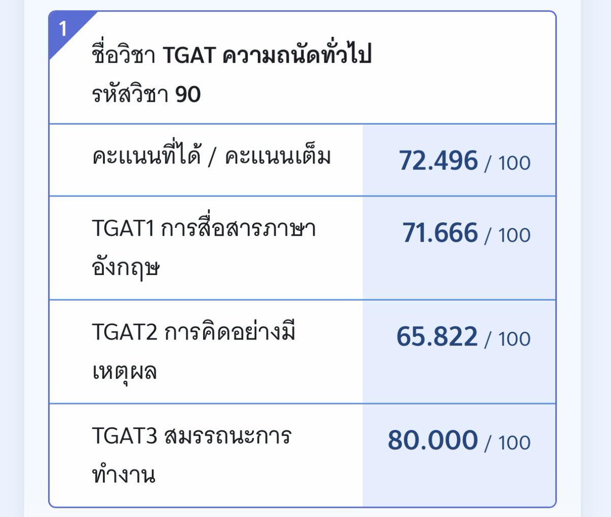 #TGAT #TGAT69  แจก 100 1 คนค่ะ ㅜ ㅜ อาจจะไม่ได้ตามที่หวังแต่ก็เกินคาดคับบ รีเลยย เดี๋ยวมาสุ่มมม