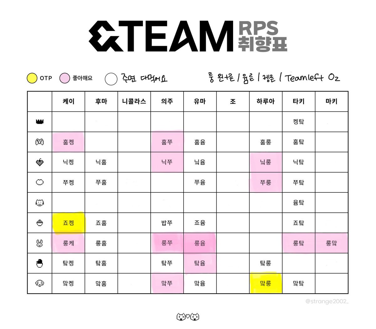 malssukee's tweet image. 늑페스 취향표 업데이트
조금 더 가능한 세계로 🤤
