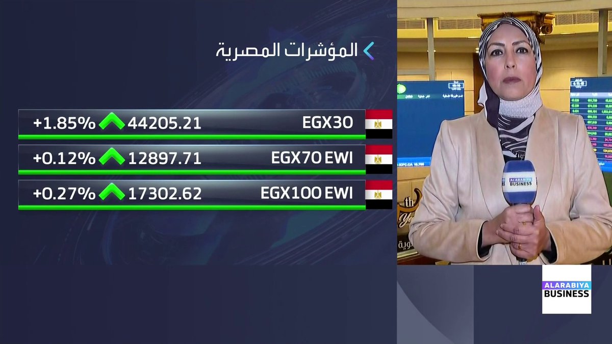 مراسلة العربية Business فهيمة زايد: سهم البنك التجاري الدولي يدفع البورصة المصرية لمستويات تتجاوز 44 ألف نقطة. تدفقات الأموال الساخنة والايرادات الدولارية تدعم الجنيه المصري مقابل الدولار الأسواق العربية _Business 