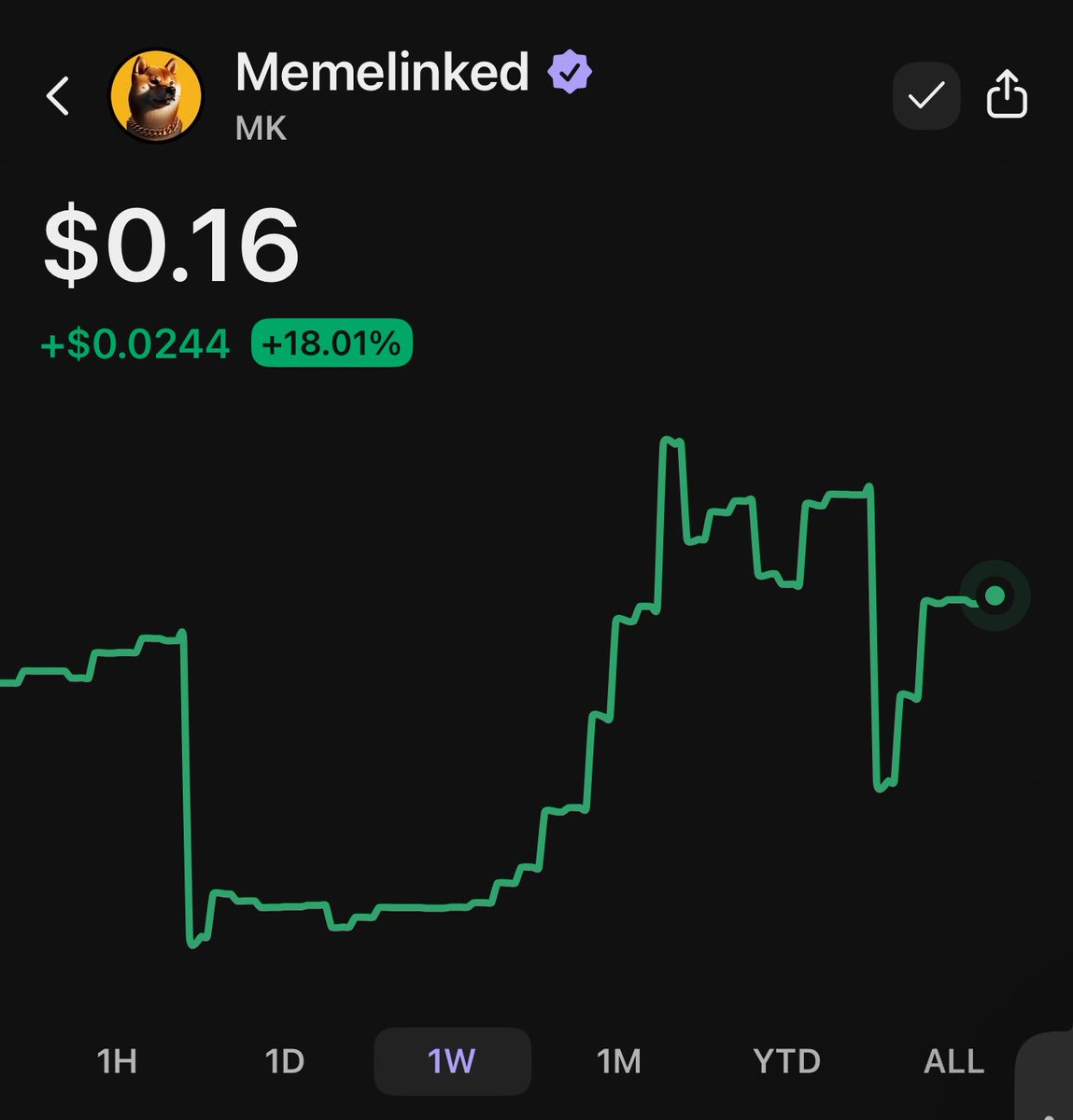 MemeLinked's tweet image. Nice to be verified on our way to our 1 year anniversary 🫡

Thank you @phantom  team