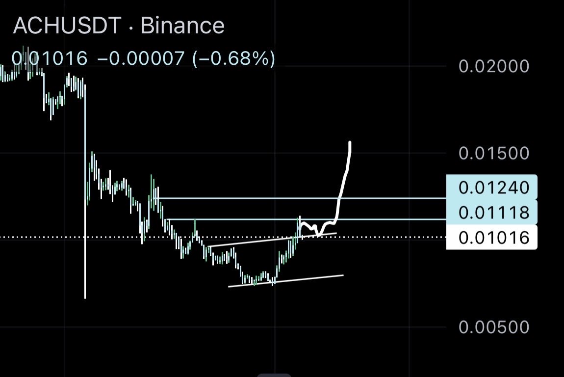Jasimyaawr's tweet image. Adding $ACH on #Binance 

- Citi Bank’s Stablecoins 2030 report highlights Alchemy Pay &amp;amp; its Alchemy Chain as a pioneer in Layer-1 infrastructure for global stablecoin payments, right alongside giants like Circle and Stripe

- Alchemy Chain Testnet launch this month 

- Expanding…