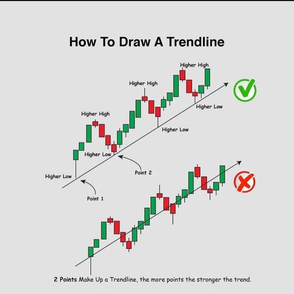 How To Draw A Trendline