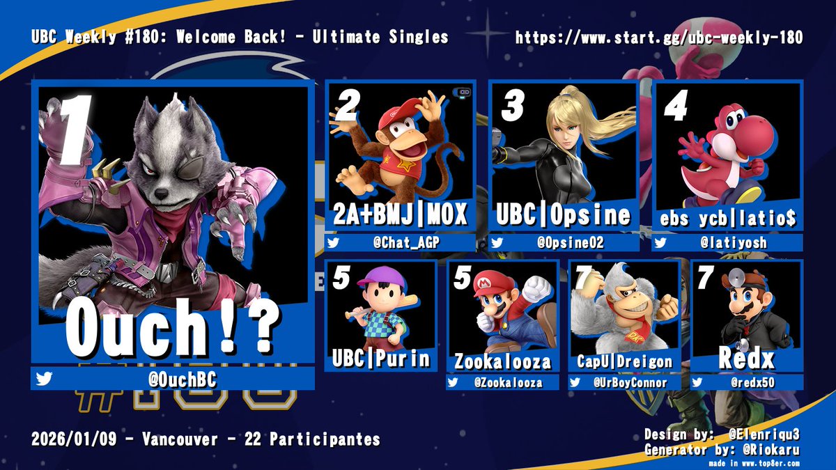 UBC Smash tweet media