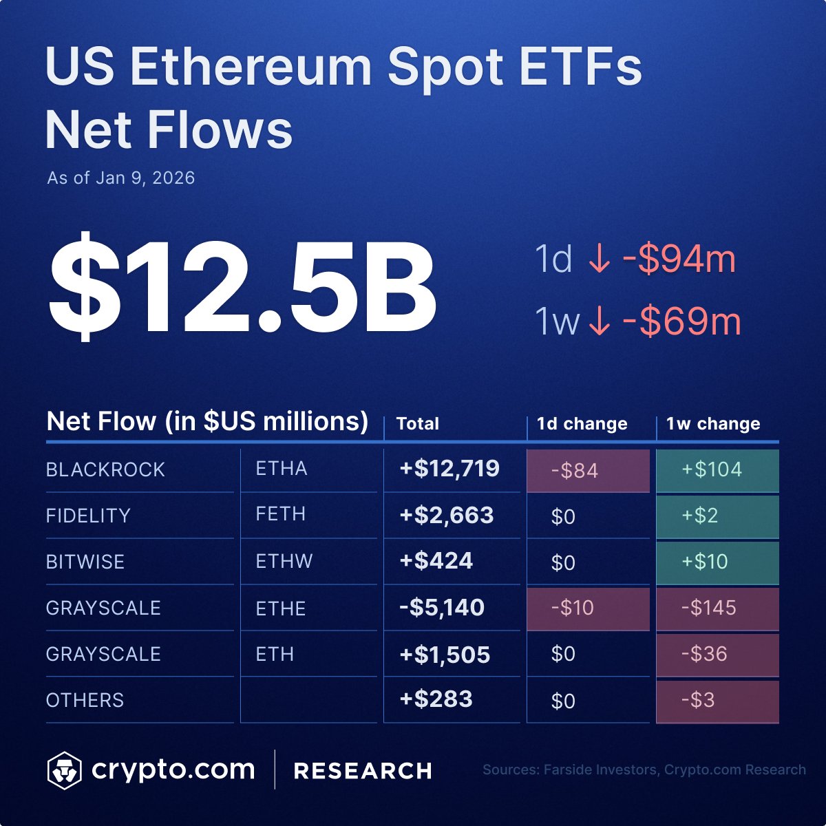 Crypto.com Research & Insights (@cryptocom_rni) / Posts / X