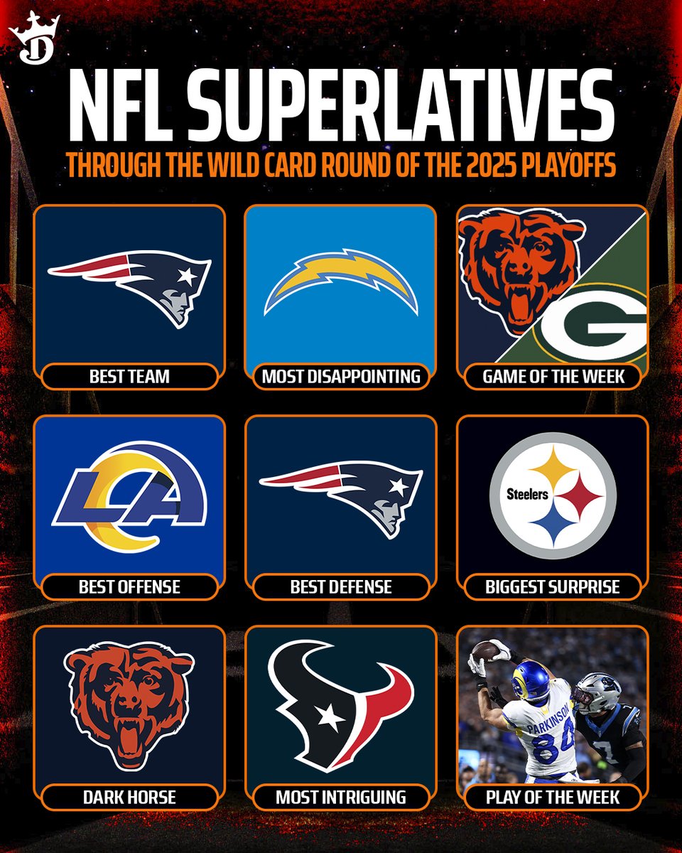 DraftKings tweet media