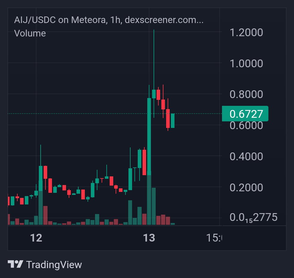 Karloss 🌕 tweet media