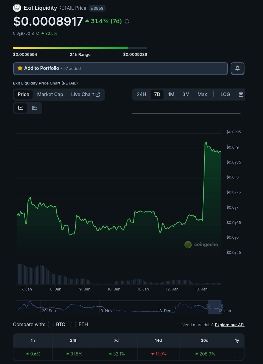 kryptod00d's tweet image. It's starting

Strap in 🚀🌕

$RETAIL @ExitLiqClub