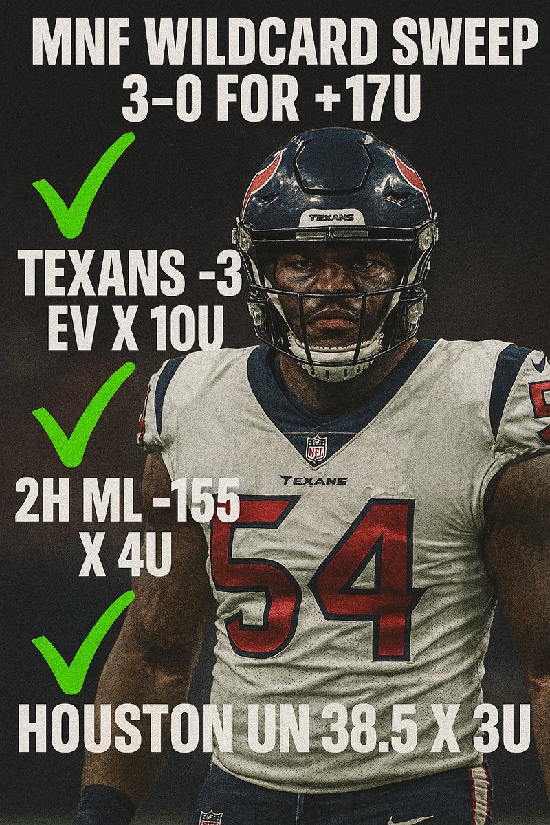 THEWISEWINtm's tweet photo. 🔥 MNF WILDCARD SWEEP 3-0 FOR +17U 💰
✅ TEXANS -3 EV X 10U
✅ 2H ML -155 X 4U
✅ HOUSTON UN 38.5 X 3U
THE WISE WIN
#WildCardWeekend #TexansvsSteelers #NFLPicks #NFLPlayoffs #nflpredictions https://t.co/YqmD416Gyg