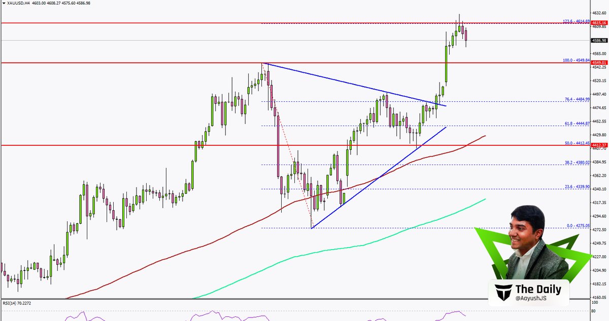 Titan FX tweet media