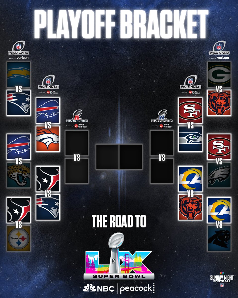 Survive and advance. 🤝

The Divisional Round is set. Who ya got?