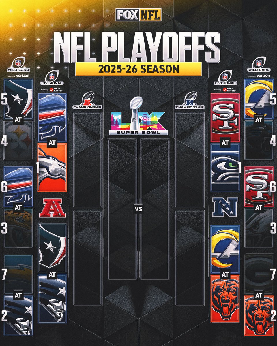 The divisional round is set! 🔒

Which teams are moving on to their respective conference championships? 🍿🔥